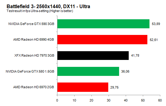 BF3_Ultra2560