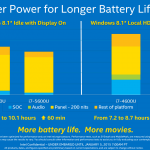 BUBatterylife