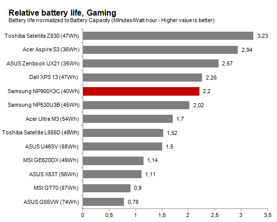 Battery_Gaming_Relative