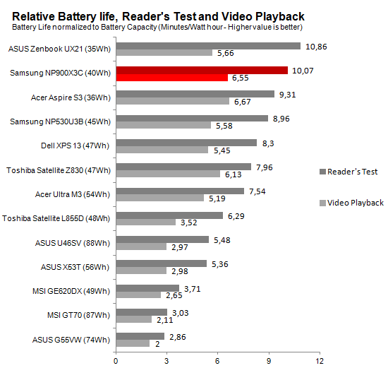 Battery_Reader_Normalized