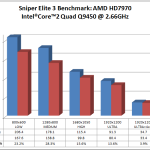 Benchmark_graph2