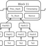 Bitcoin_Block_Data