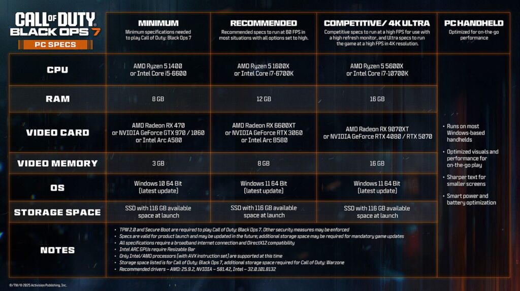 Black Ops 7 systemkrav