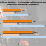 BlackOps4_chart