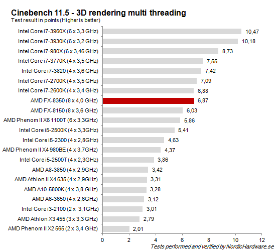 Cinebench_multi