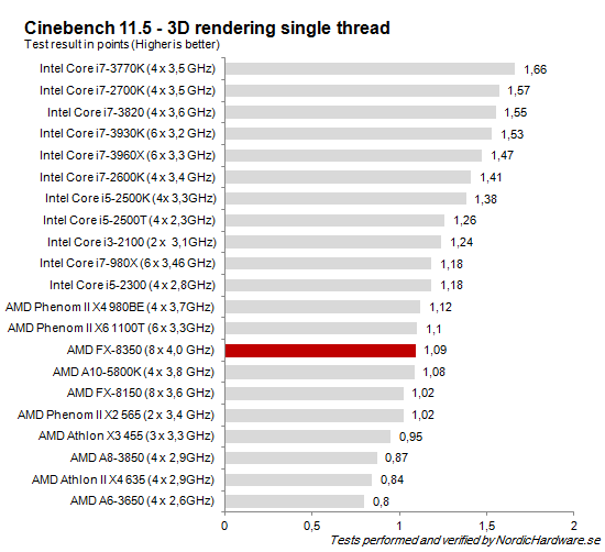 Cinebench_single