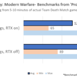 CoD Project 141 benchmarks