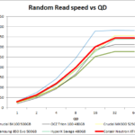 Corsair Neutron XTI 480GBiometer_ran_read