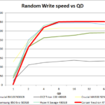 Corsair Neutron XTI 480GBiometer_ran_write