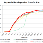 Corsair Neutron XTI 480GBiometer_seq_read