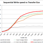 Corsair Neutron XTI 480GBiometer_seq_write