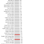 Crucial_MX500_Power_random_write