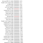 Crucial_MX500_nhsb_office_avg_latency