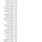 Crucial_MX500_steady_state_avg