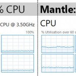 DXvsMantle