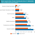 DirectX-12_GTX-970-and-R9-290X