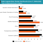 DirectX-12_GTX-980-Ti-and-Fury-X