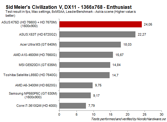 Game_CivilizationV_2