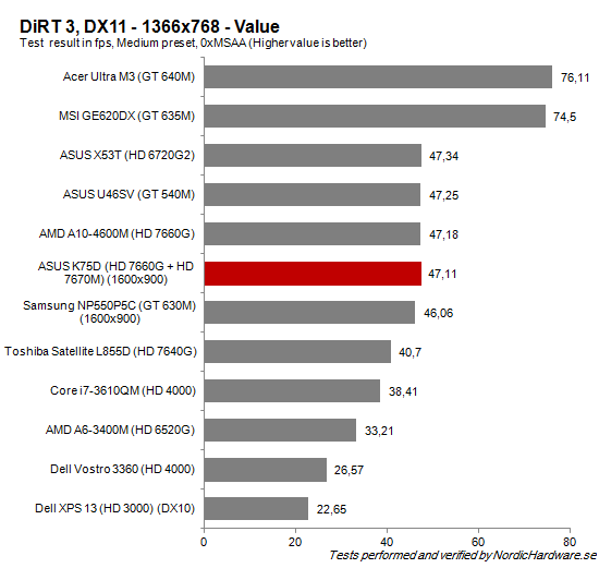 Game_DiRT3_1