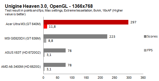 Game_Unigine_Heaven_OpenGL