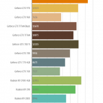 GeForce-GTX-980-Ti-3DMark-Firestrike