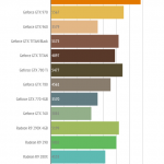 GeForce-GTX-980-Ti-3DMark-Firestrike-Extreme