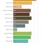 GeForce-GTX-980-Ti-3DMark-Firestrike-Ultra