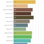 GeForce-GTX-980-Ti-Assassins-Creed-Unity