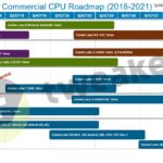 Intel-Client-Desktop-CPU-Roadmap-2020-10nm-14nm-Ice-Lake-Comet-Lake-Tiger-Lake-Rocket-Lake