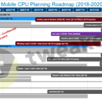 Intel-Client-Mobility-CPU-Roadmap-2020-10nm-14nm-Ice-Lake-Comet-Lake-Tiger-Lake-Rocket-Lake