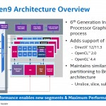 Intel-Skylake-Gen9-Graphics-Architecture_1