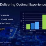 Intel Xe Max 6