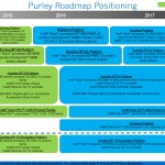 Intel-Xeon-E7-E5-Skylake-EX-_Purley-Platform_Roadmap