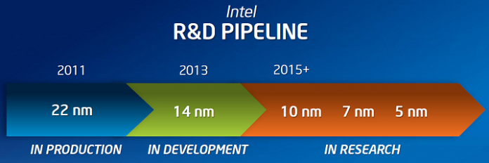 https://www.nordichardware.se/images/labswedish/nyhetsartiklar/Nyhetsbilder_Generic/fullimages/Intel_10nm_beyond.png