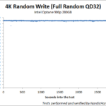 Intel_Optane_900p_280gb_endurance_small