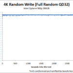 Intel_Optane_900p_480gb_endurance_small