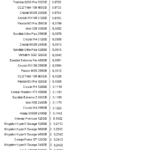 Intel_Optane_900p_Power_idle