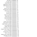 Intel_Optane_900p_Power_random_write