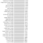 Intel_Optane_900p_iometer_4k_write_qd123