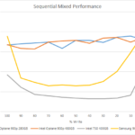 Intel_Optane_900p_mixed