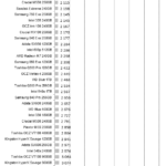 Intel_Optane_900p_nhsb_sql_max_latency