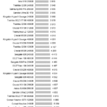 Intel_Optane_900p_power_nhsb_office