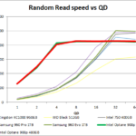 Intel_Optane_900p_ran_read