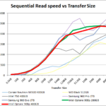 Intel_Optane_900p_seq_read