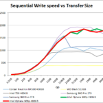 Intel_Optane_900p_seq_write