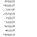 Intel_Optane_900p_steady_state_avg