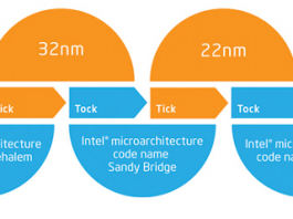 Intel_tick_tock