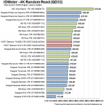 Iometer_4K_Read