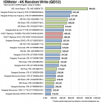 Iometer_4K_Write