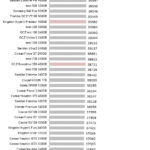 Kingston_A1000_480_iometer_4k_write_qd123